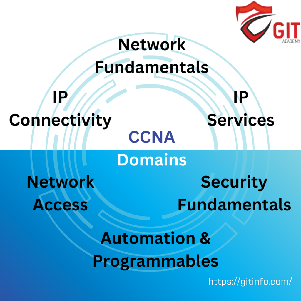 Cisco CCNA Certifications
