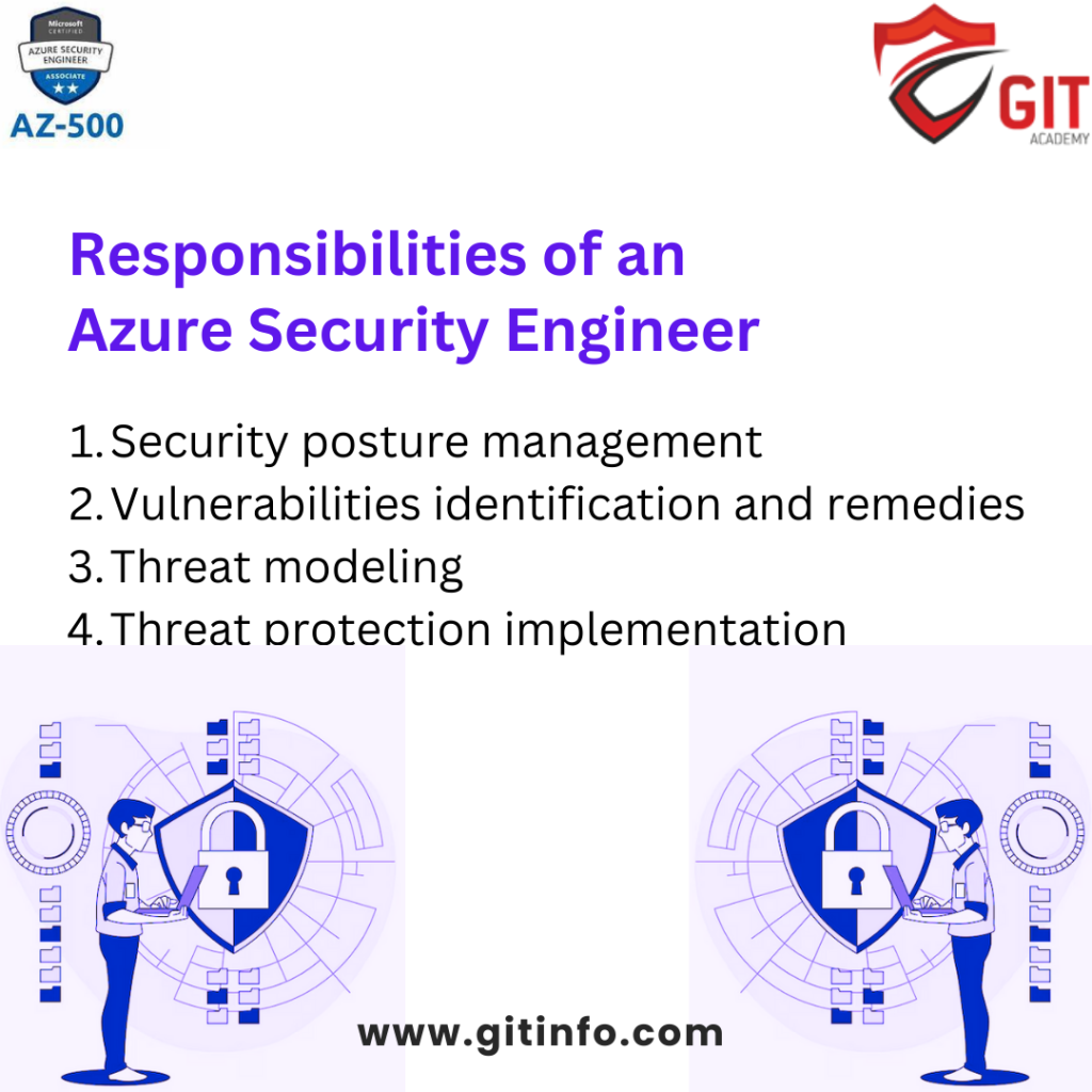 Azure Security Engineer AZ 500 Certification Exam